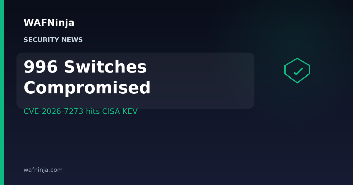 Zyxel GS1900 Flaw CVE-2026-7273 Hits CISA KEV After 996 Switches Compromised Across 48 Countries