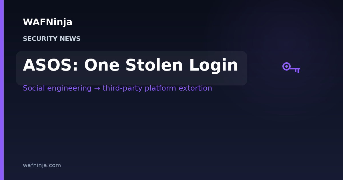 ASOS Says One Socially Engineered Employee Login Caused Its Data Breach — Attackers Rode the Stolen Credential Into Third-Party Platforms and Pushed Extortion Notices Into Customers' Apps
