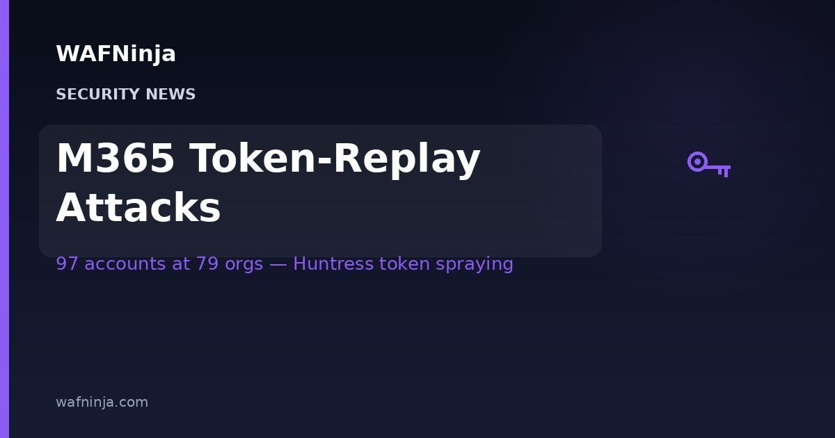Microsoft 365 Token-Replay Attacks Compromised 97 Accounts at 79 Organizations — Huntress Traced 200,000 Sign-In Attempts to One Hosting Range and 48 Rogue Entra Devices